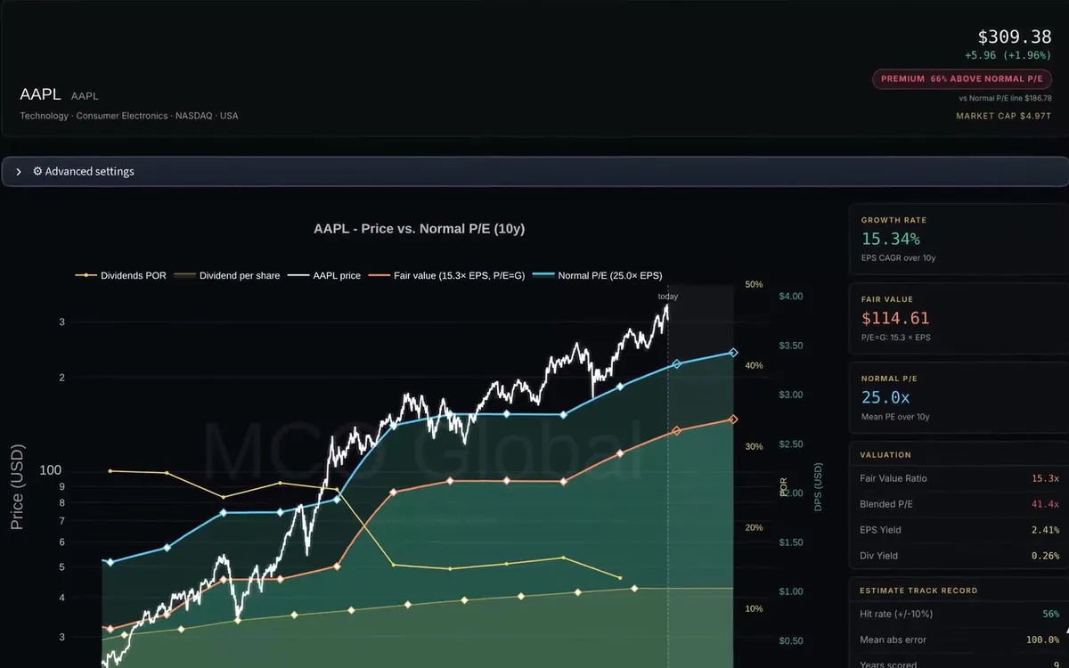 MCO Terminal screen: Apple price against fair value and normal P/E bands over ten years